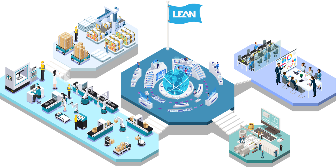 Phần mềm quản lý sản xuất LEAN ERP